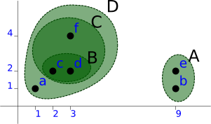 Graph showing the fourth clustering step.
