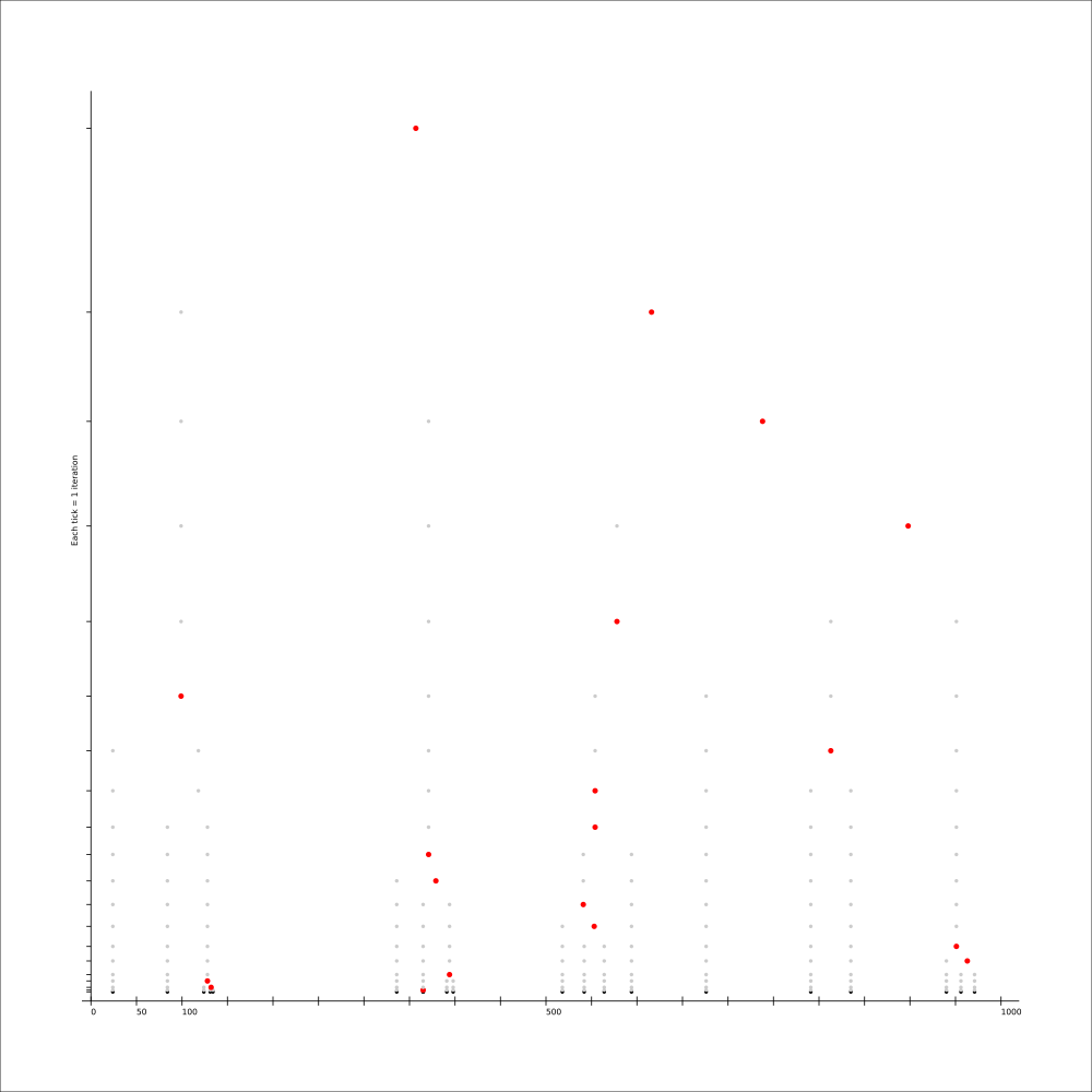 Steps through the failing data.